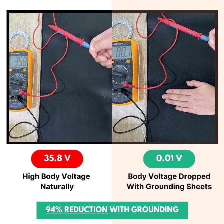 A modern bedroom showcasing grounding bed sheets with a promotional offer.