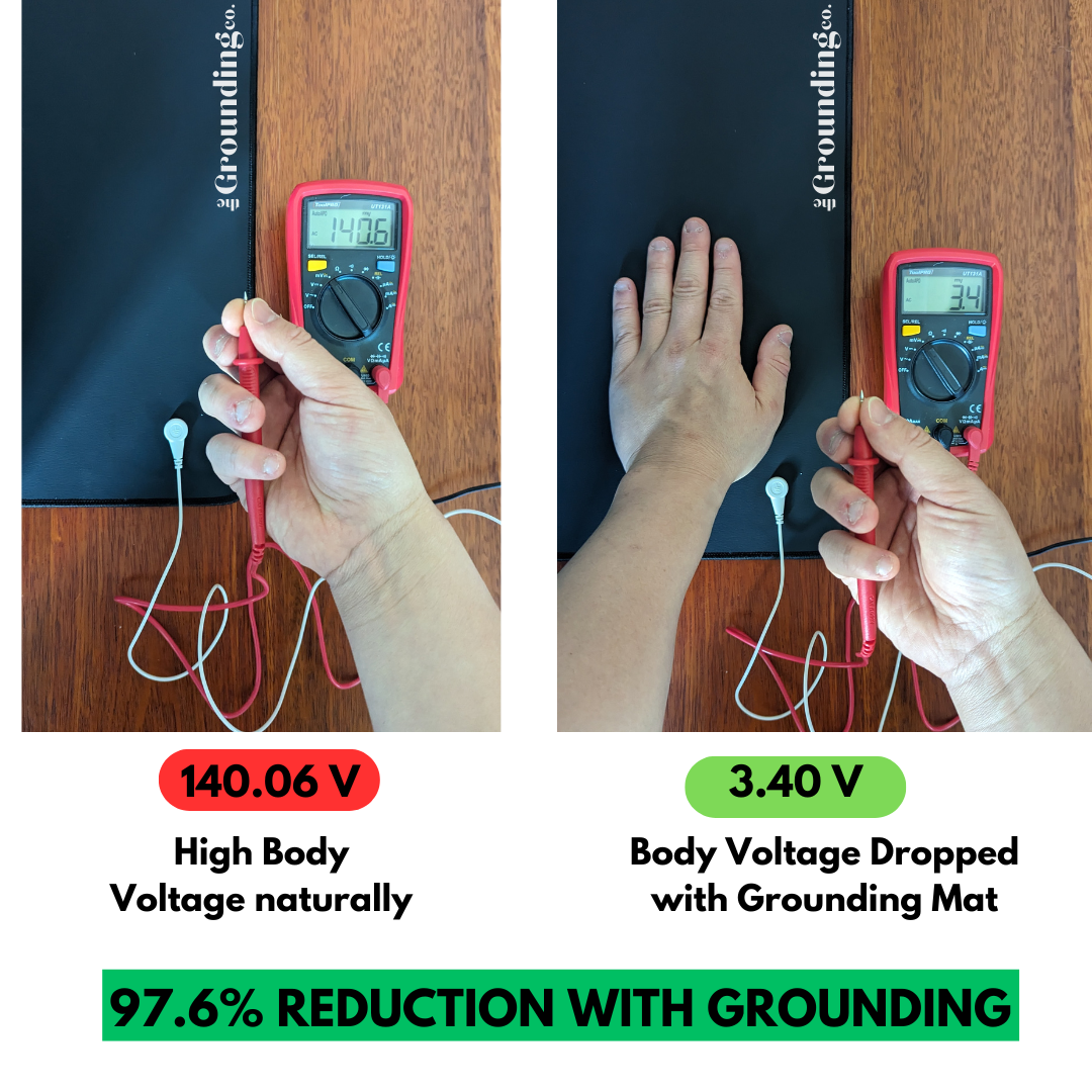 Terra Grounding Mat