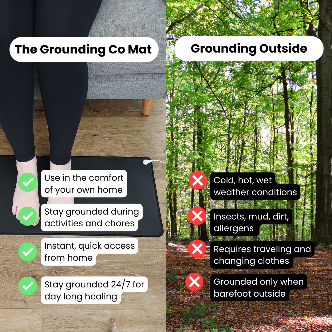 Terra Grounding Mat