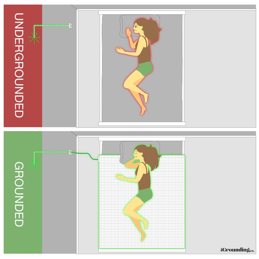 The Ultimate Inflammation Relief Bundle